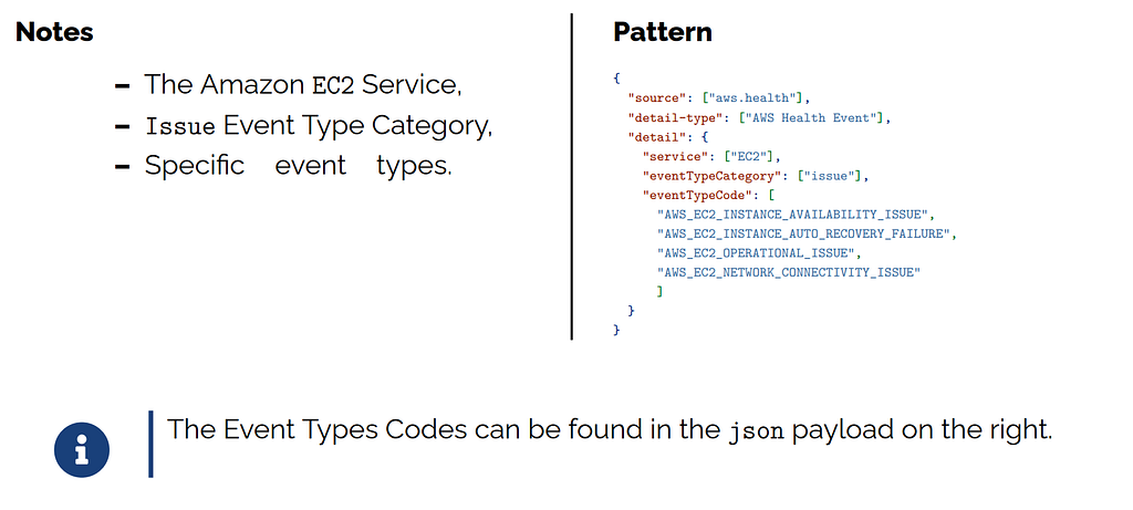 Event-driven architecture diagram