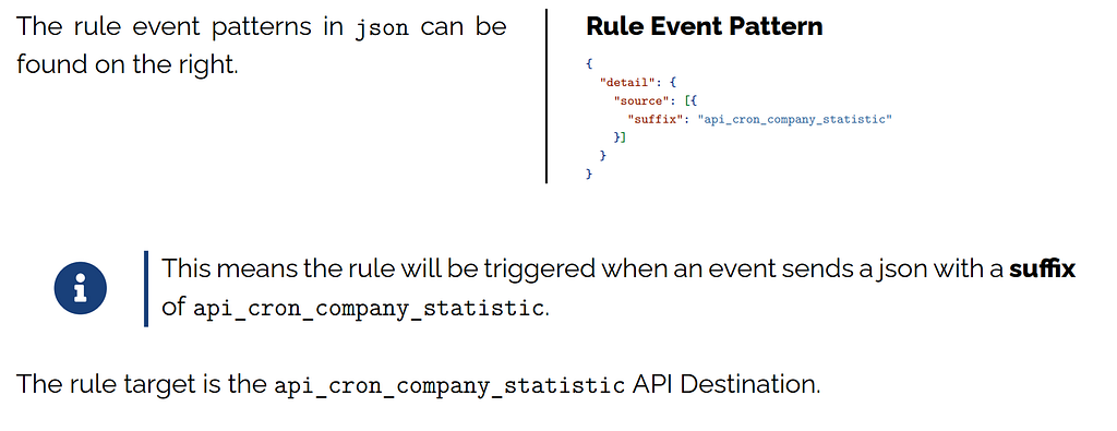 API Destination