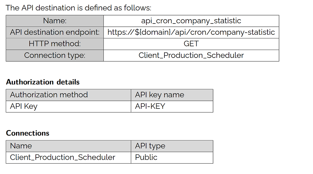 Event-driven architecture diagram