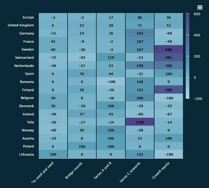 UK tech investment