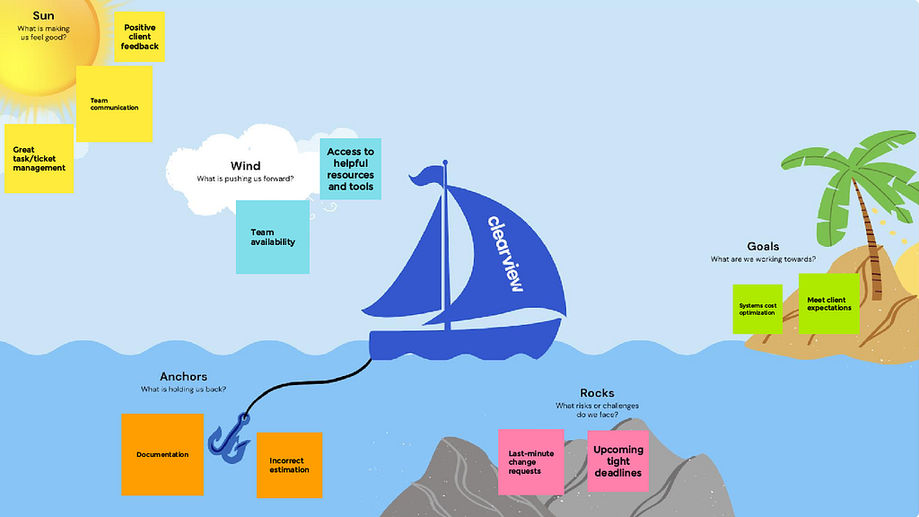 Example of the Sailboat Retrospective template